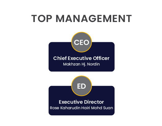 Top Management